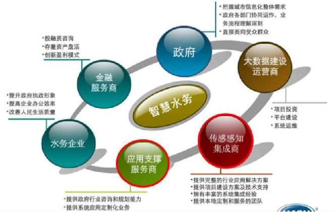智慧水务赋能城市未来 专业融资咨询服务解析