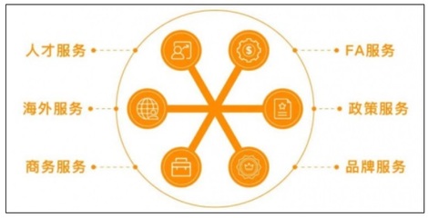 昌发展园区 以一站式产业服务赋能企业，提升区域产业竞争力