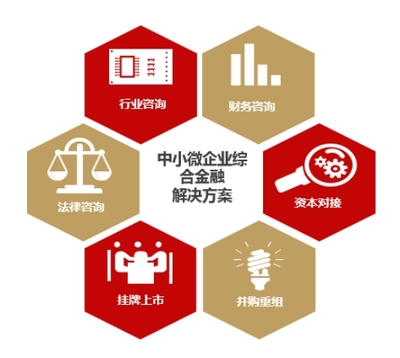 华西证券融资咨询服务 全方位助力企业成长与资本运作